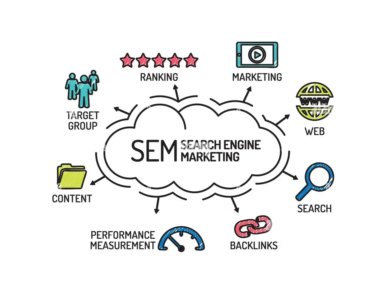 A professional Search Engine Marketing Digital Agency team in Dubai optimizing Google Ads campaigns to boost online visibility for UAE businesses.